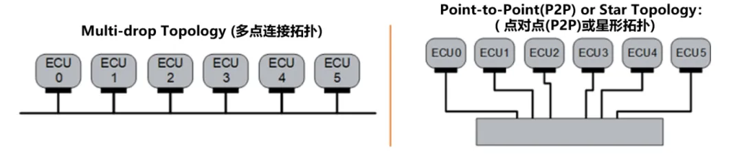 10BASE-T1S如何推動(dòng)工業(yè)與汽車革新？