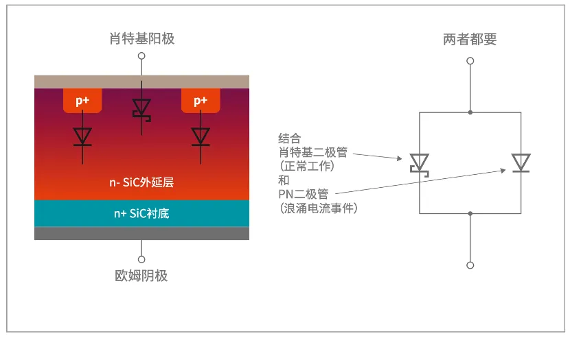 如何打造“不一樣”的電源管理器件？