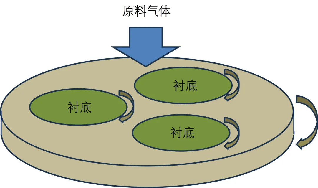 第8講：SiC外延生長(zhǎng)技術(shù)