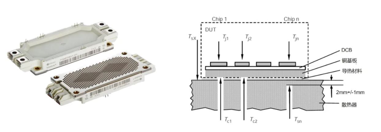 功率器件熱設(shè)計基礎(chǔ)（三）——功率半導(dǎo)體殼溫和散熱器溫度定義和測試方法