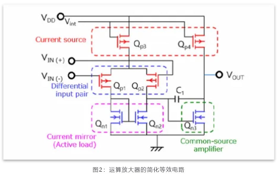 芝識課堂——運(yùn)算放大器（一），電路設(shè)計圖中給力的“三角形”