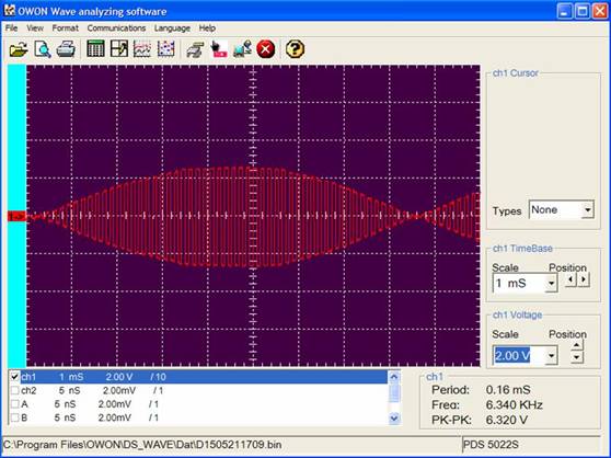 交流電源測(cè)量使用 PWM 和 PAM