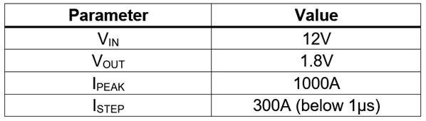 GPU 的預測瞬態(tài)仿真分析