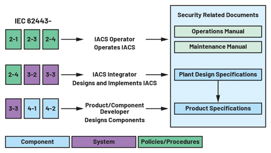 IEC 62443系列標準：如何防御基礎設施網(wǎng)絡攻擊