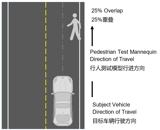 自動緊急制動系統(tǒng)(AEB) 提案已落后于最新的汽車解決方案嗎？