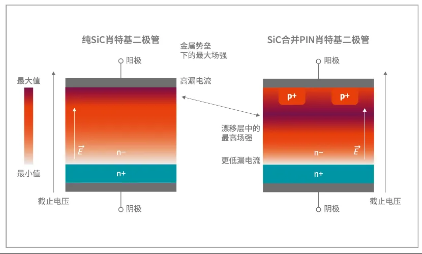 如何打造“不一樣”的電源管理器件？