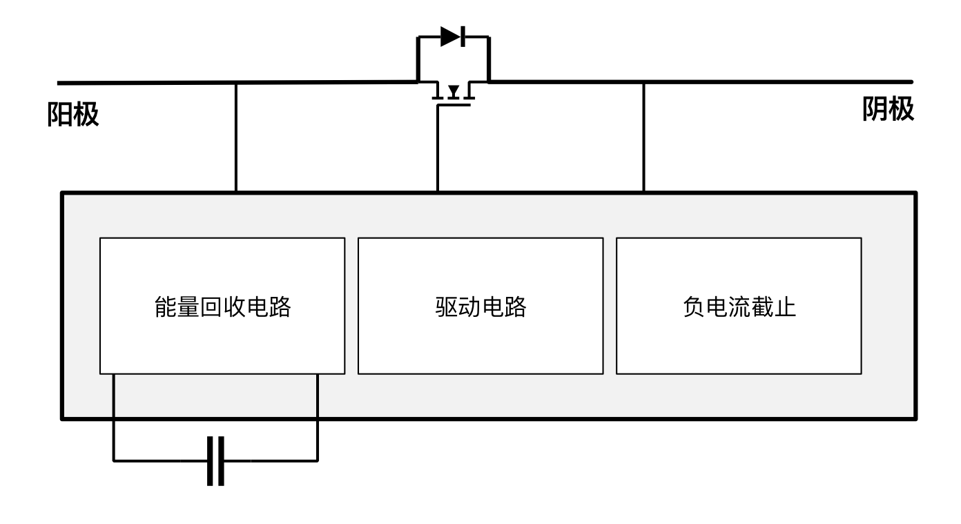 突破傳統(tǒng)局限，泰克助力芯朋微理想二極管更安全、更高效