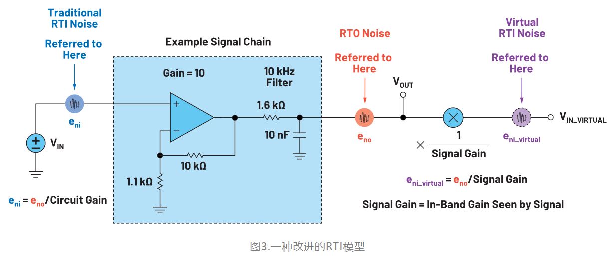 精密系統(tǒng)中的RTI計算和仿真