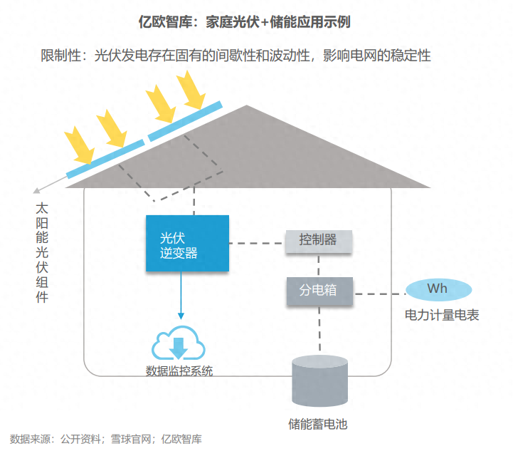 分布式能源體系里儲(chǔ)能電站的應(yīng)用優(yōu)勢(shì)有哪些？