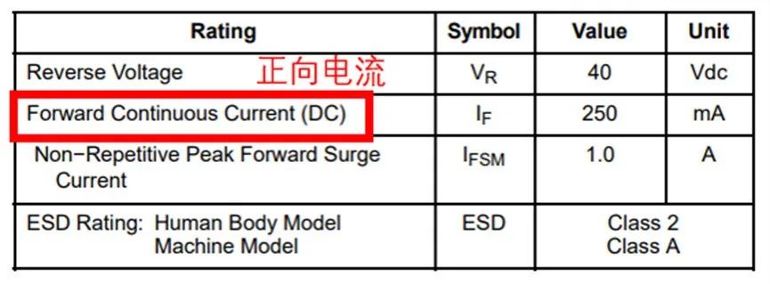 如果不說 你會特別留意肖特基二極管的這些參數(shù)嗎？