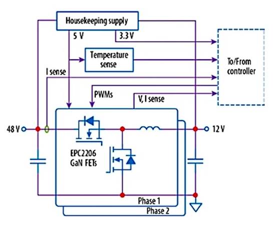 采用 GaN 的汽車降壓／反向升壓轉(zhuǎn)換器，可實現(xiàn)高效 48 V 配電