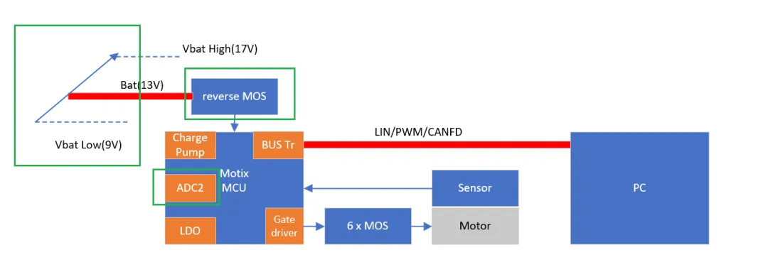 如何利用英飛凌MOTIX? embedded power硬件機制標定小電機ECU