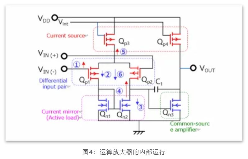 芝識課堂——運(yùn)算放大器（一），電路設(shè)計圖中給力的“三角形”