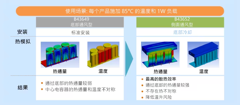 直流支撐鋁電解電容器在車載充電器中的應用