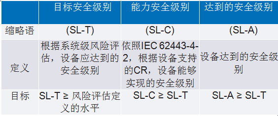 IEC 62443系列標準：如何防御基礎設施網(wǎng)絡攻擊