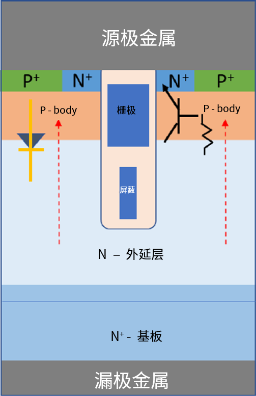 功率MOSFET的UIS(UIL)特性知多少？