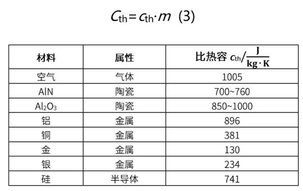 功率器件熱設計基礎（五）——功率半導體熱容