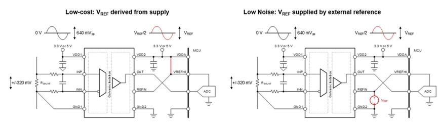 借助隔離式電壓檢測，實現(xiàn)功率轉(zhuǎn)換與電機控制效率飛躍