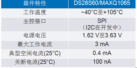 IEC 62443系列標準：如何防御基礎設施網(wǎng)絡攻擊