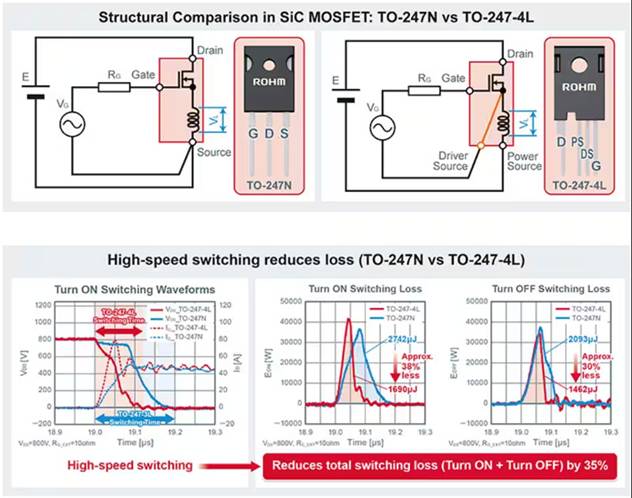 如何在大功率應用中減少損耗、提高能效并擴大溫度范圍
