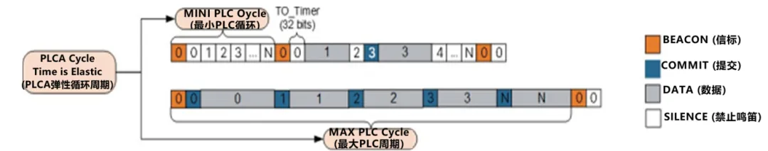 10BASE-T1S如何推動(dòng)工業(yè)與汽車革新？