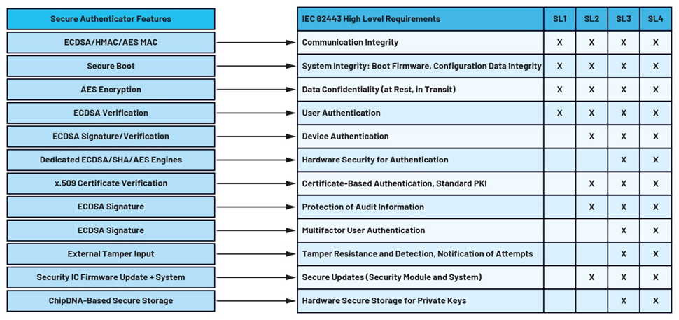 IEC 62443系列標準：如何防御基礎設施網(wǎng)絡攻擊