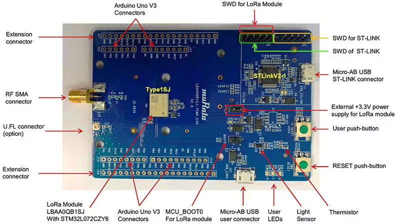 利用經過認證的 LoRaWAN 模塊加速遠距離連接的開發(fā)