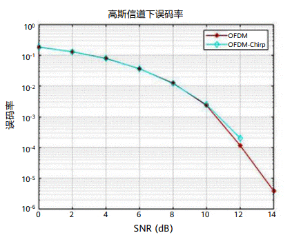 通信感知一體化在車聯(lián)網(wǎng)領(lǐng)域的關(guān)鍵技術(shù)與應(yīng)用