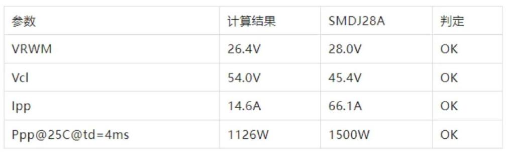 TVS的選型計(jì)算你做對(duì)了嗎？