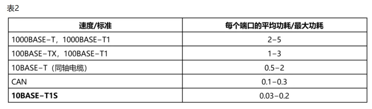 10BASE-T1S如何推動(dòng)工業(yè)與汽車革新？