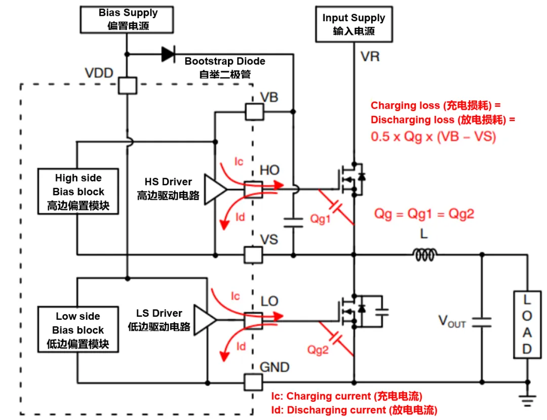 高壓柵極驅(qū)動(dòng)器的功率耗散和散熱分析，一文get√