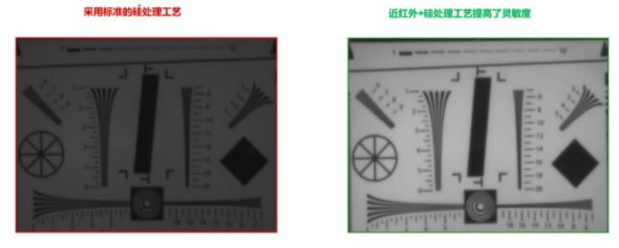 圖像傳感器選擇標(biāo)準(zhǔn)多？成像性能必須排第一