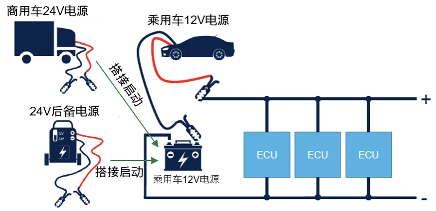 如何設(shè)計(jì)一款高可靠性的汽車CAN總線 (2)