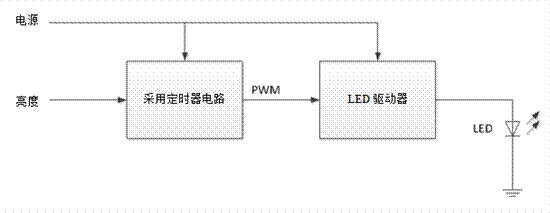 關(guān)于汽車(chē)調(diào)光的LED燈