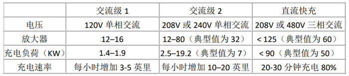 SiC器件如何推動EV市場發(fā)展