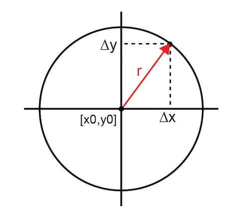 通信系統(tǒng)的高效正交變量優(yōu)化算法