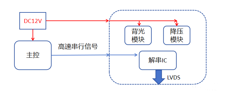 “億”招搞定奇怪頻點(diǎn)超標(biāo)問(wèn)題