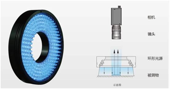 機(jī)器視覺(jué)中常用的光源影響機(jī)器視覺(jué)技術(shù)速度的因素