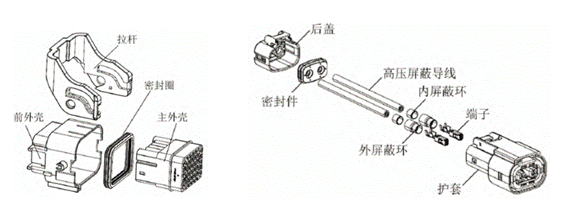 800V架構(gòu)下，給連接器帶來了哪些“改變”？