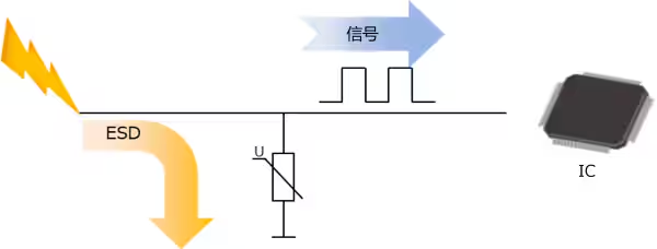 選擇合適的ESD保護(hù)元件有多重要？