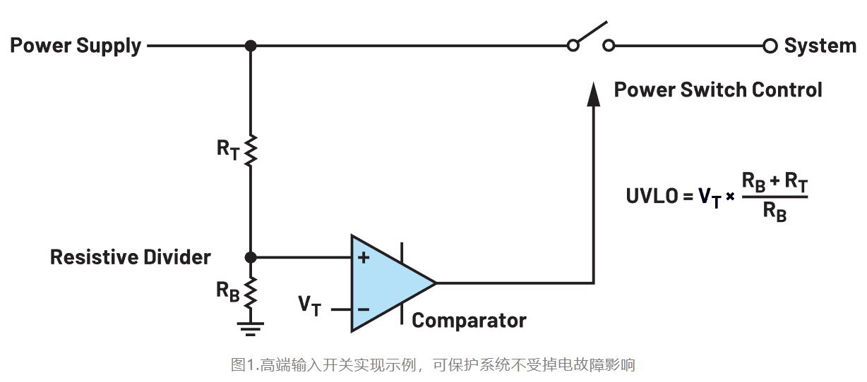 如何利用低電平有效輸出驅(qū)動高端輸入開關(guān)？