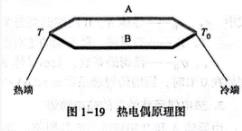 熱電偶的測(cè)溫原理