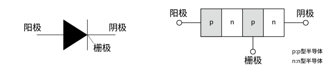 電子技術(shù)如何助力高鐵節(jié)能？