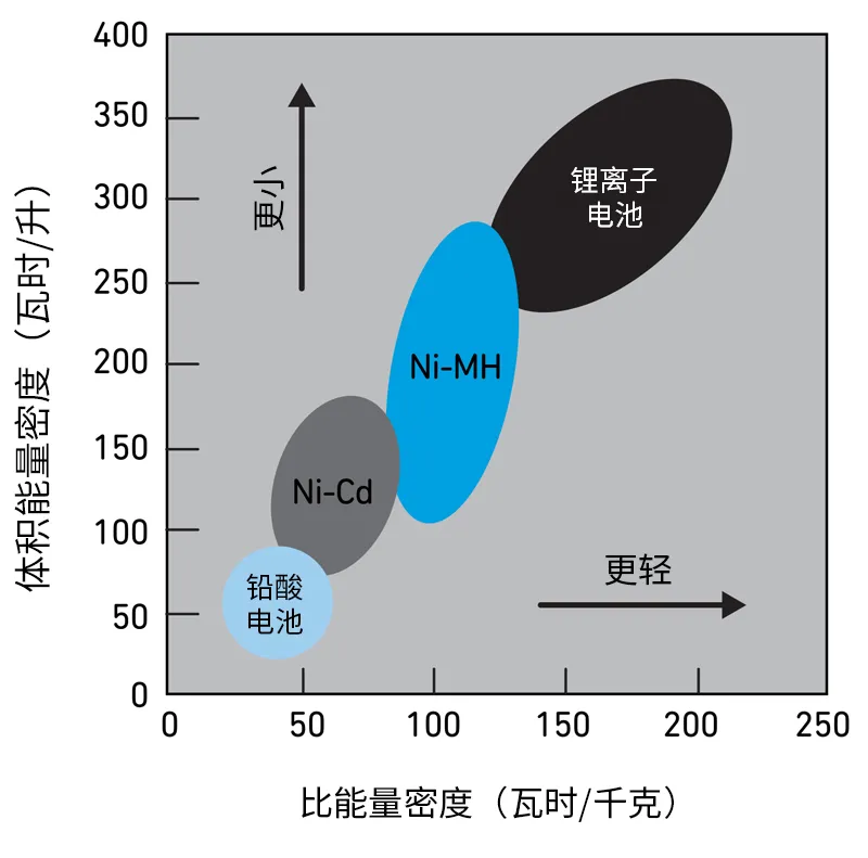 Qorvo BMS創(chuàng)新解決方案助力精準(zhǔn)SOC和SOH監(jiān)測，應(yīng)對鋰離子電池挑戰(zhàn)