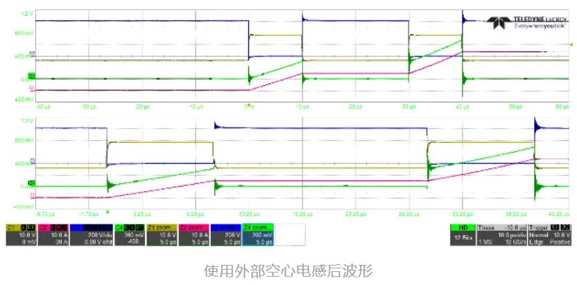 一款適用于光伏應(yīng)用的半橋評估板設(shè)計(jì)