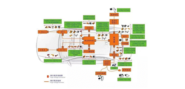 800V架構(gòu)下，給連接器帶來了哪些“改變”？