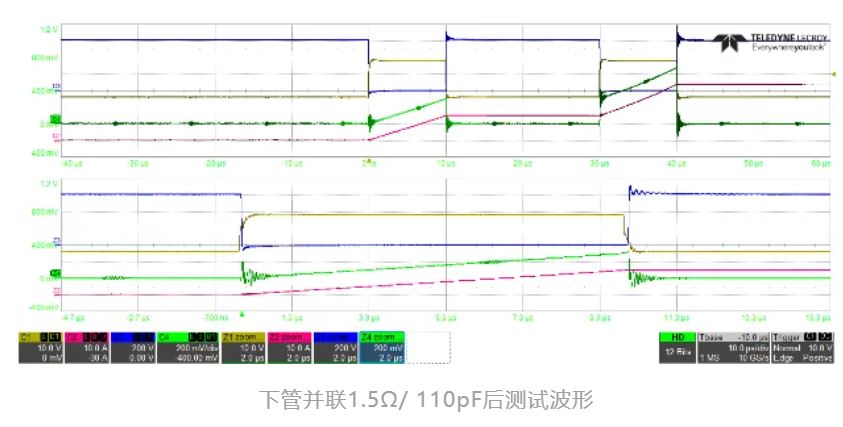 一款適用于光伏應(yīng)用的半橋評估板設(shè)計(jì)