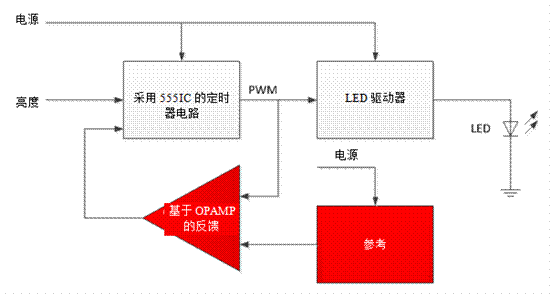 關(guān)于汽車(chē)調(diào)光的LED燈