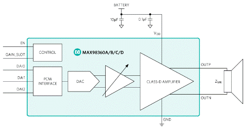 使用即插即用的D類放大器輕松實現可穿戴和物聯網音頻