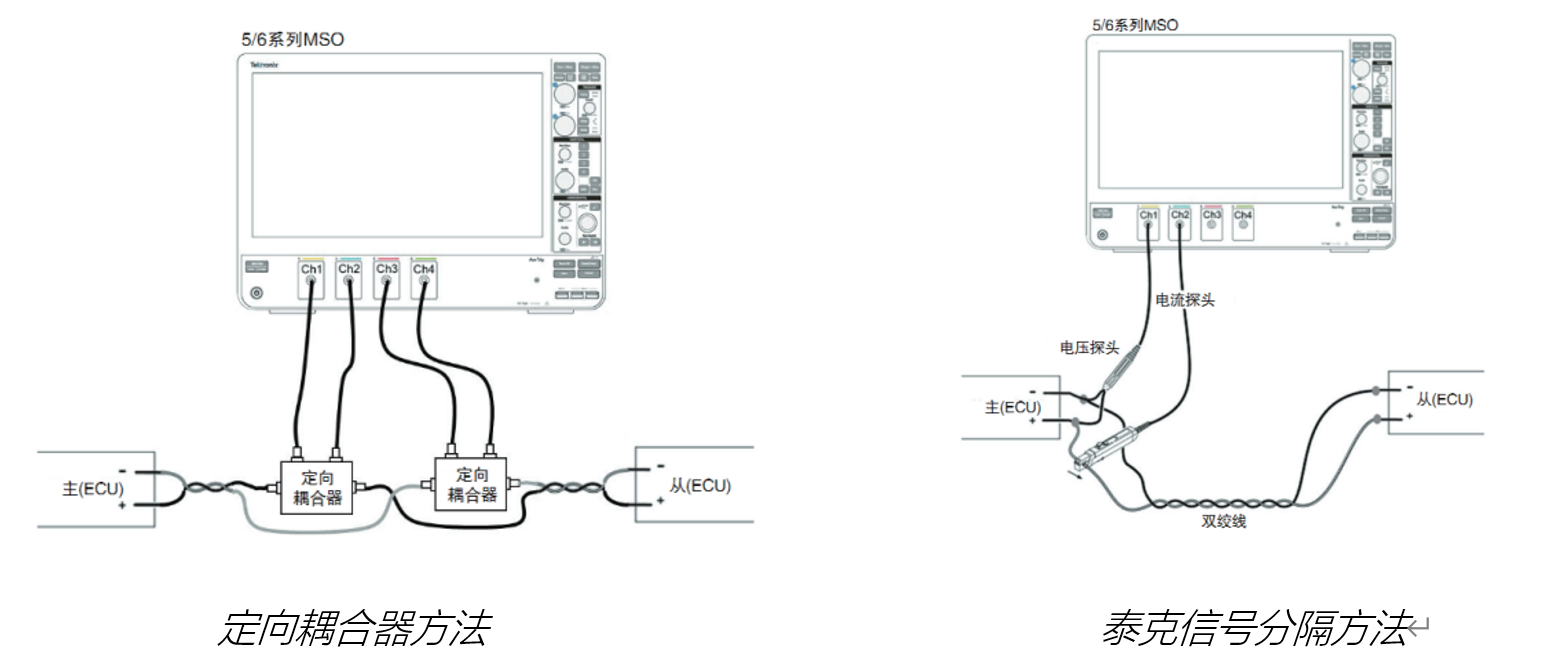 車載以太網(wǎng)“無損”測試，為智能汽車傳輸網(wǎng)絡(luò)提速